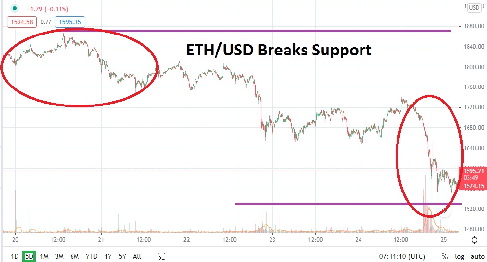 ETH/USD ETH/USD